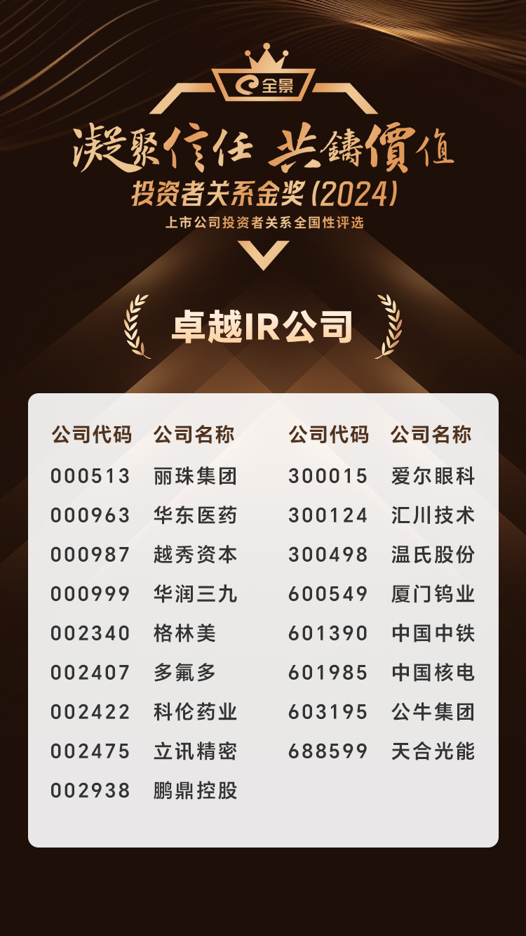 1.卓越IR公司.jpg 第六届全景投资者关系金奖榜单8月27日正式揭晓(附十四大奖项获奖名单)