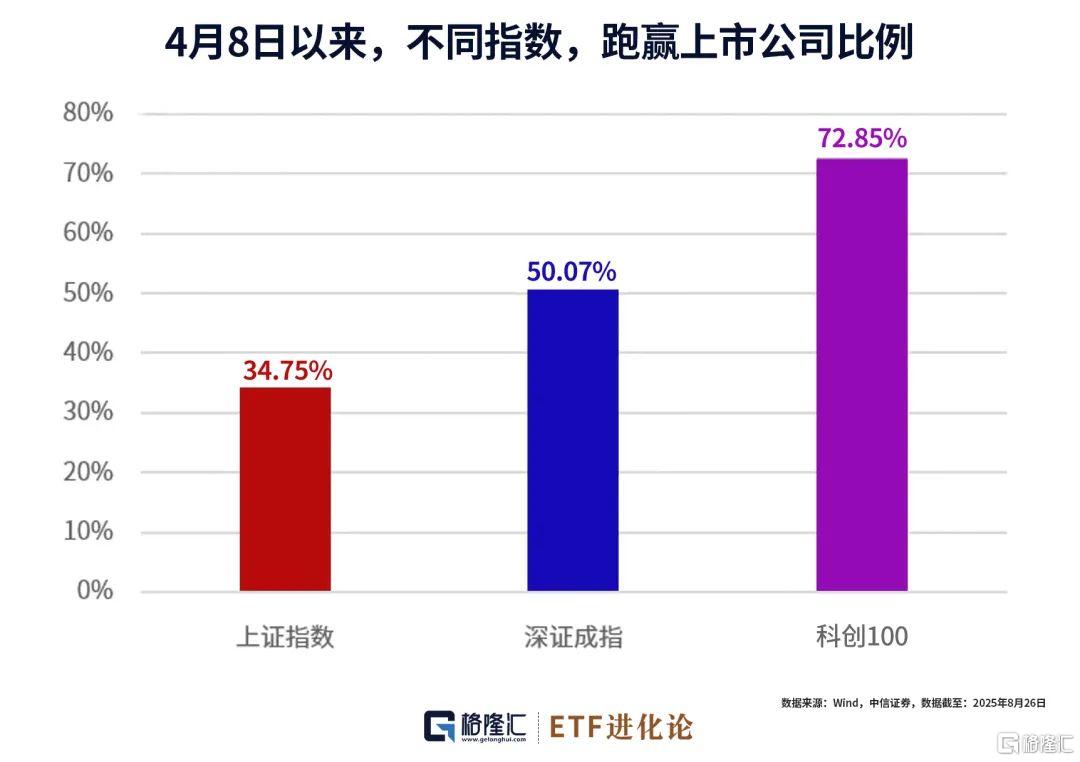 5万亿！又到了个股难跑赢ETF的时刻！