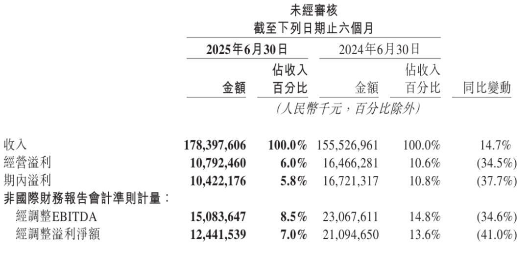 美团CEO王兴：坚决反对内卷