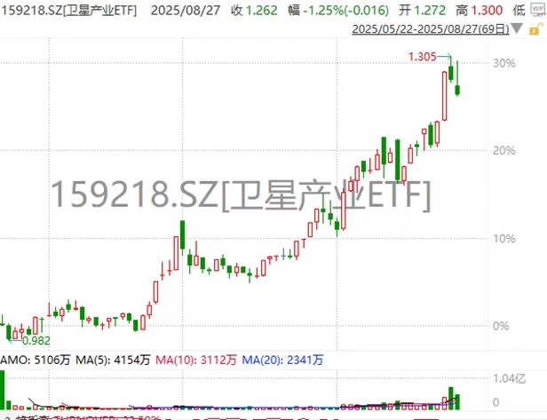 重磅政策发布！卫星互联网或迎来“黄金十年”？