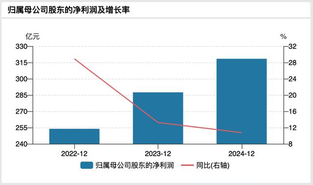 江苏银行2025中报解析:营收、净利润双增