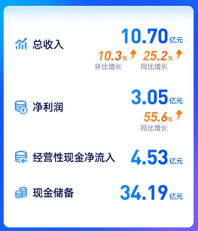 古东管家