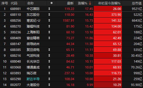 两大利好!A股深v反转,AI算力爆拉,寒武纪成新股王