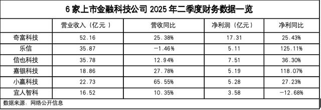 读懂这六份财报，看懂金融科技的未来