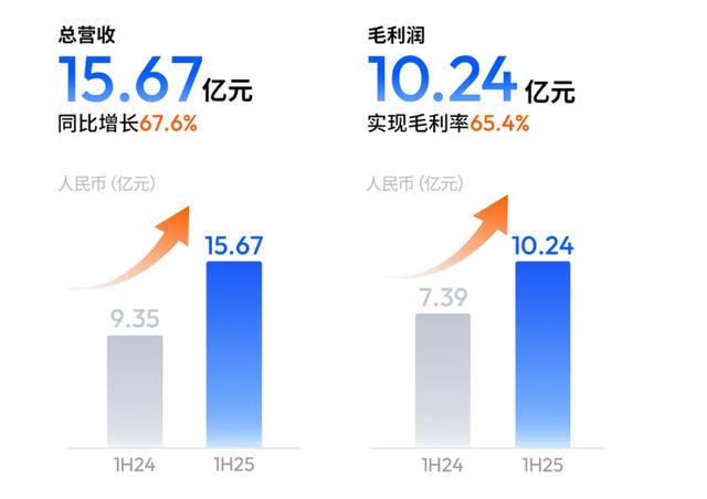 古东管家