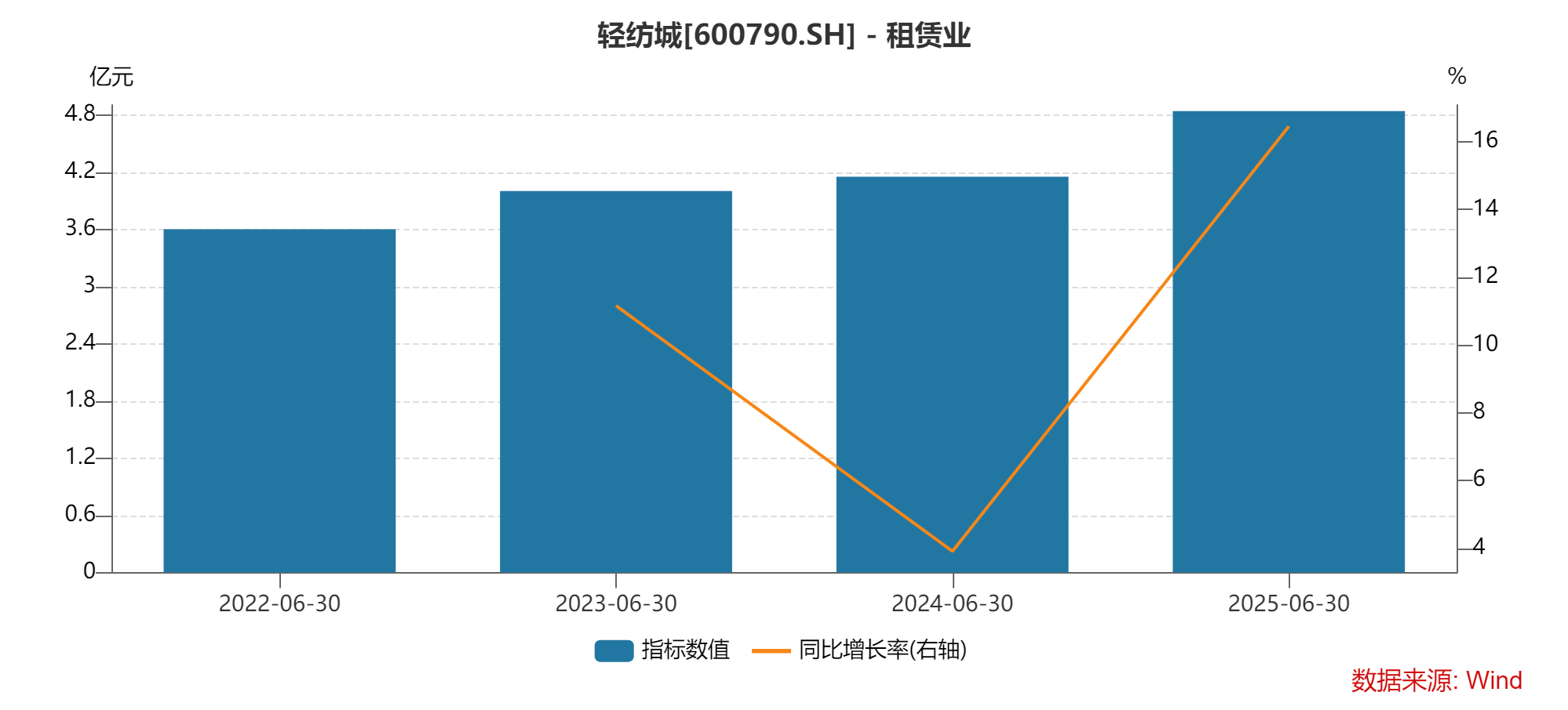轻纺城中报解读：夯实基本盘 数字化、全球化新引擎打开成长空间
