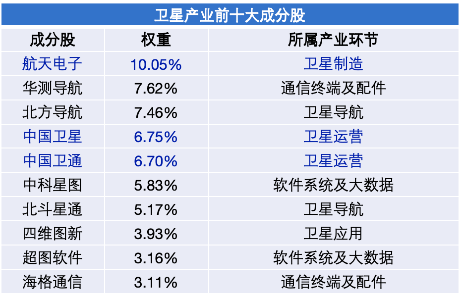 卫星重磅利好！目标千万用户，剑指万亿市场