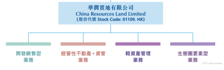华润置地(01109.HK)：逆周期韧性凸显，经营性不动产与资管业务打开价值新机遇