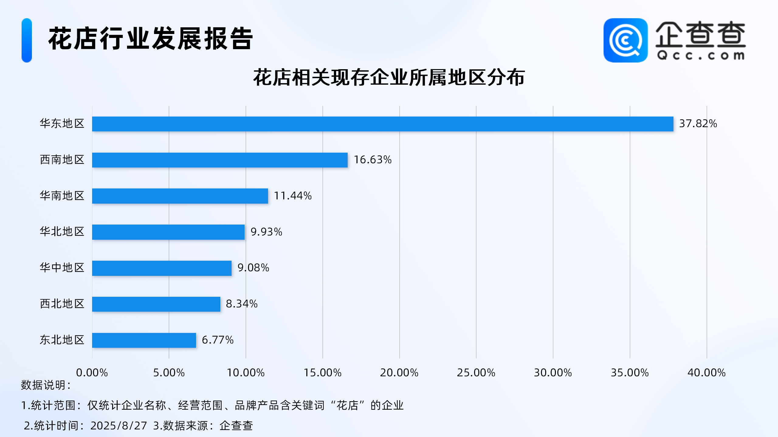 古东管家