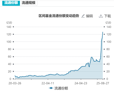 资金持续加码，香港证券ETF（513090）近60日揽金超178亿，基金份额创新高