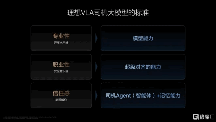 理想(LI.US/2015.HK)Q2：连续11个季度盈利，高研发投入夯实核心竞争力