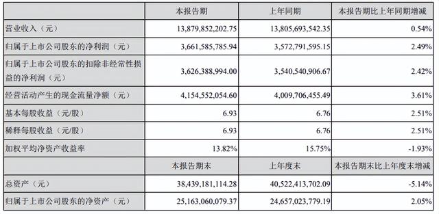 古东管家