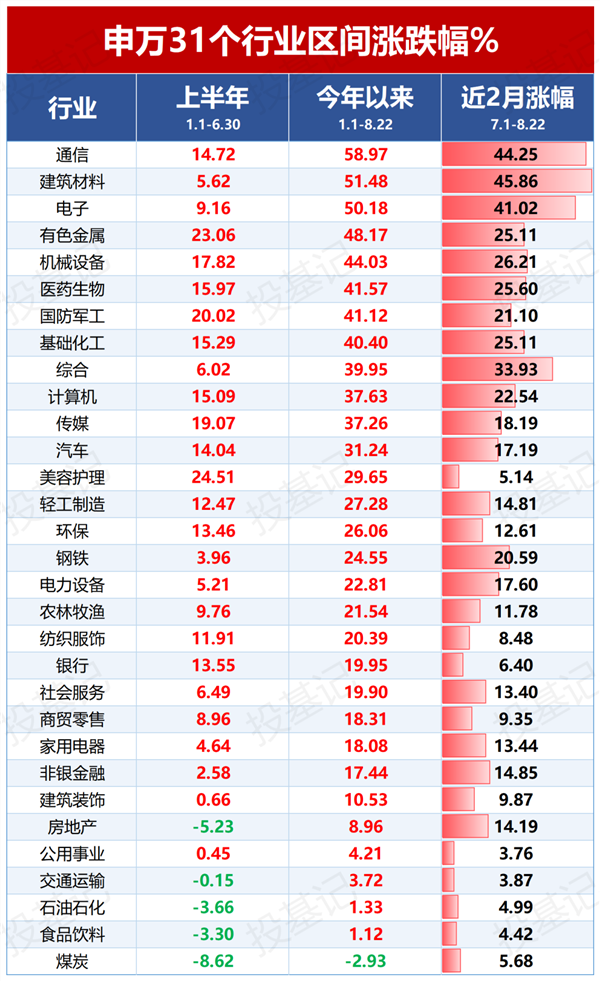 结构性牛市下，“固收+”或许是参与权益更好的选择