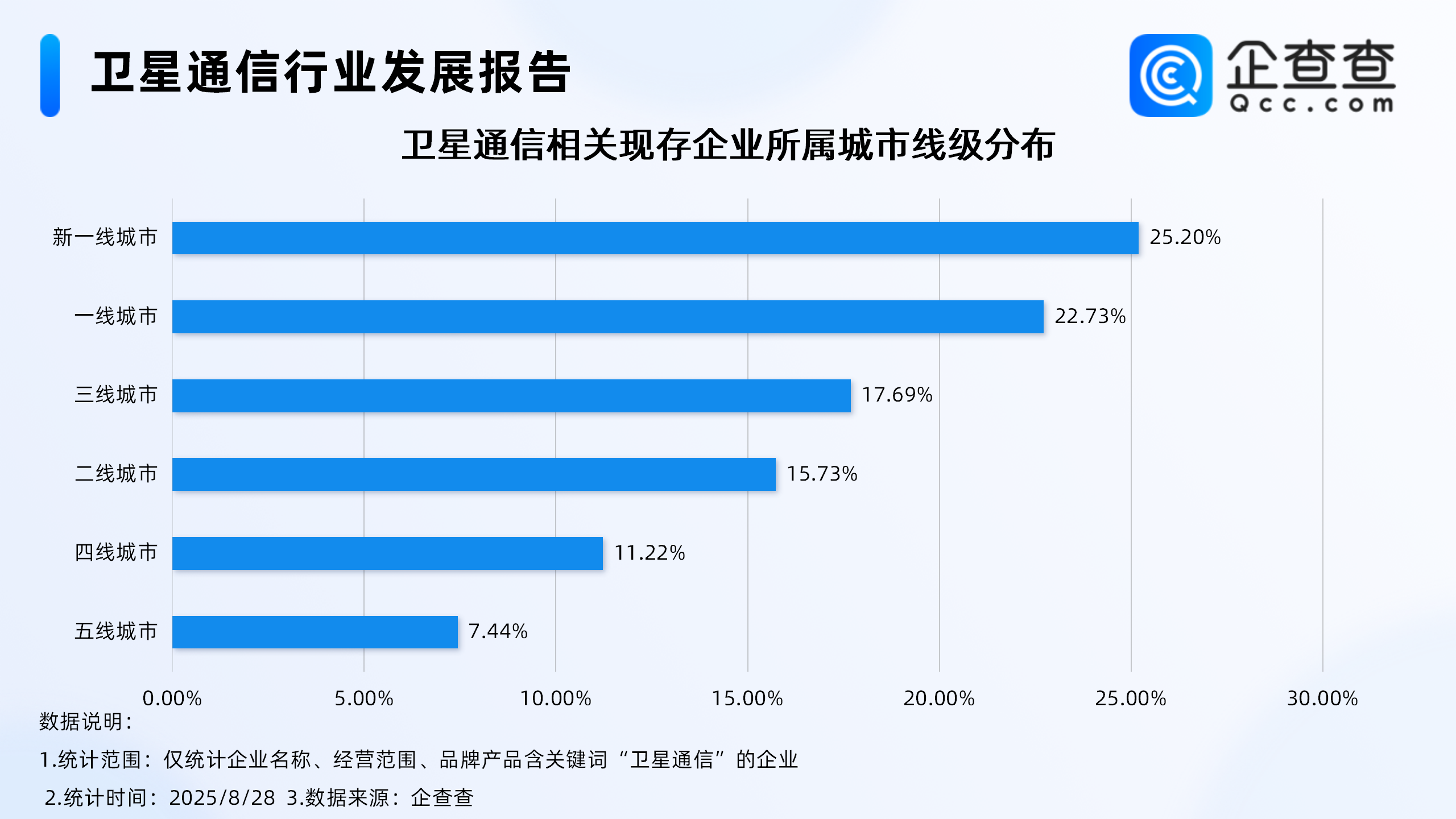 古东管家