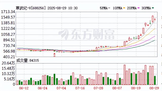 古东管家