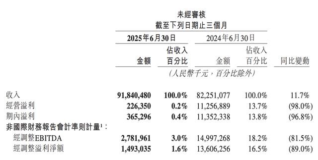 古东管家