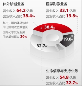解码迈瑞医疗中报：数智化筑壁垒，周期拐点启新程