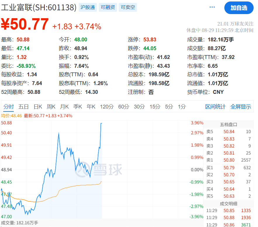 A股又一家市值突破万亿的科技股,诞生了! 