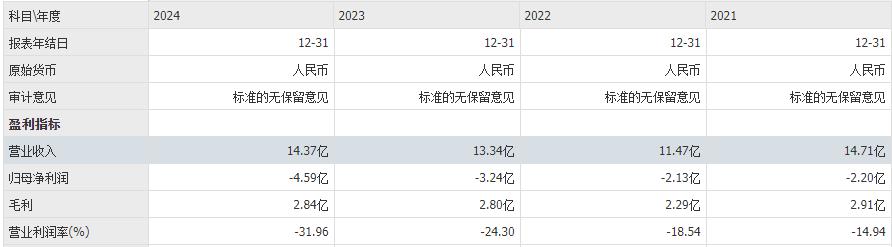 古东管家