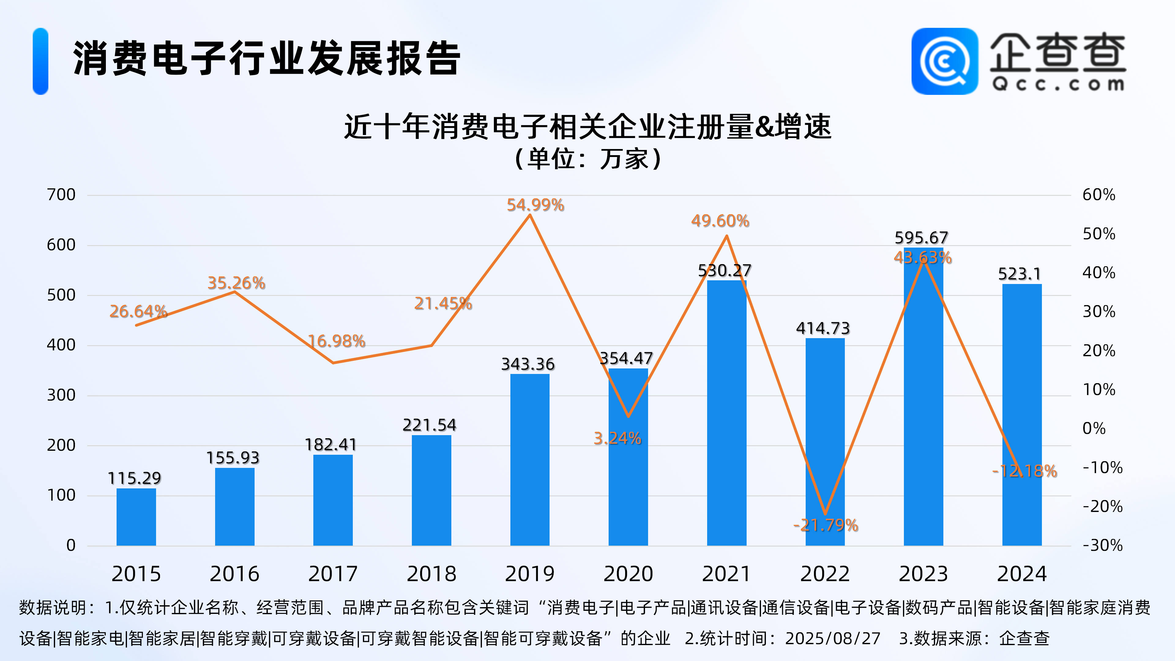 古东管家