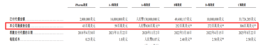 应世生物冲击港股IPO，复星医药参投，核心产品由收购而来