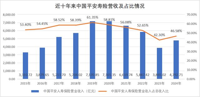 古东管家