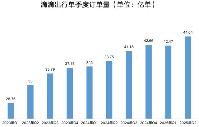 古东管家
