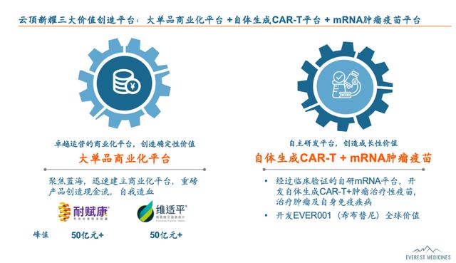 古东管家