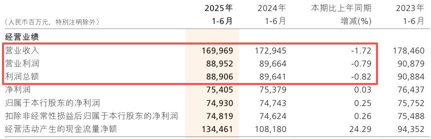 服了！招行储户数据曝光，千万富豪数量又大增