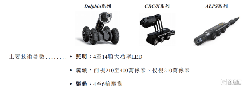 博铭维技术冲击IPO，专注“地下管道”机器人，应收账款压力较大
