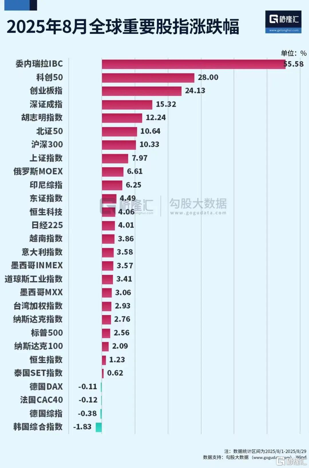 涨得头晕目眩！最牛ETF榜单来了