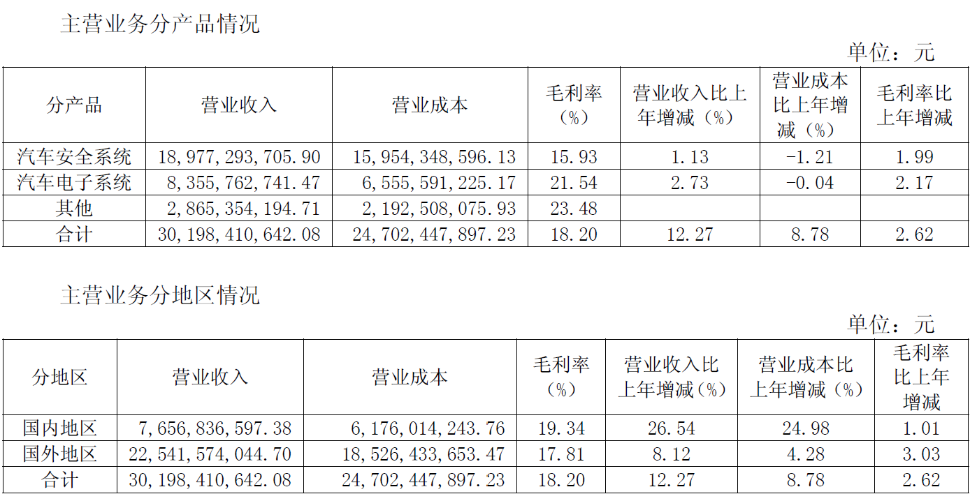 解析均胜电子2025上半年：稳增长、提盈利、拓机器人、把握新兴赛道