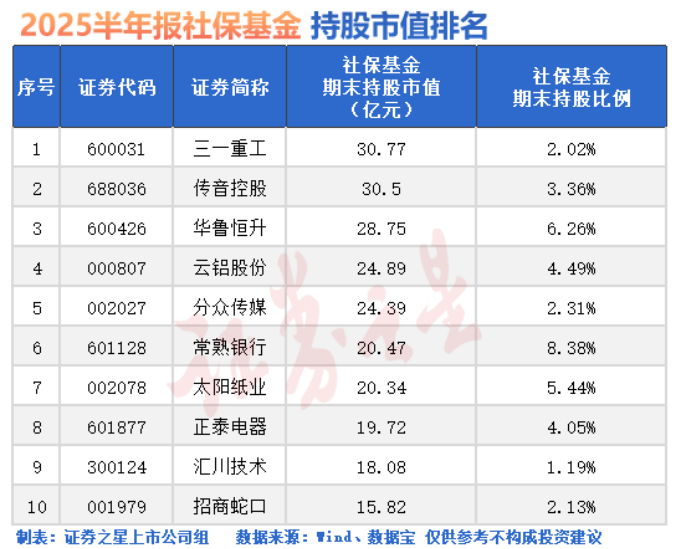 重仓A股！大资金出手(名单)