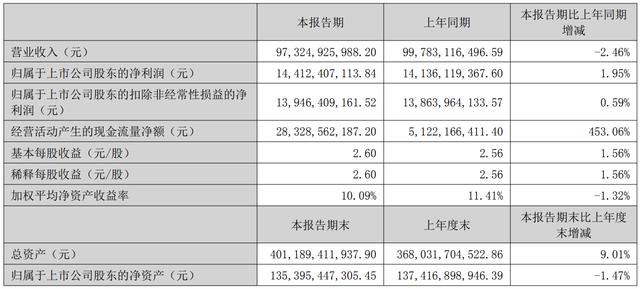 古东管家