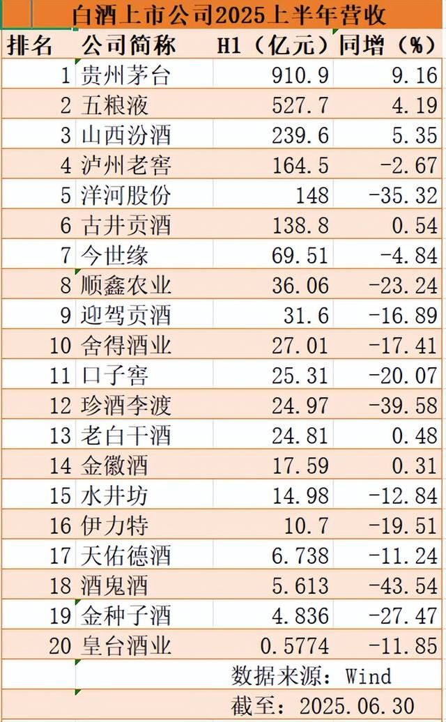 古东管家
