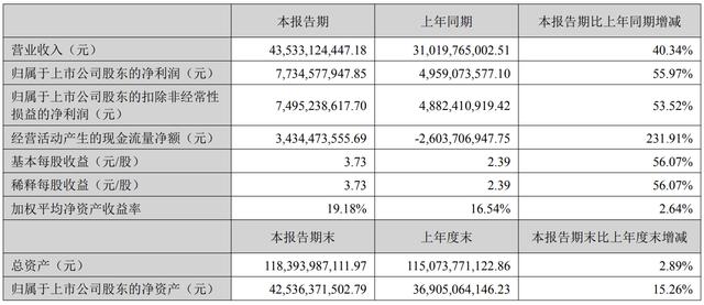古东管家