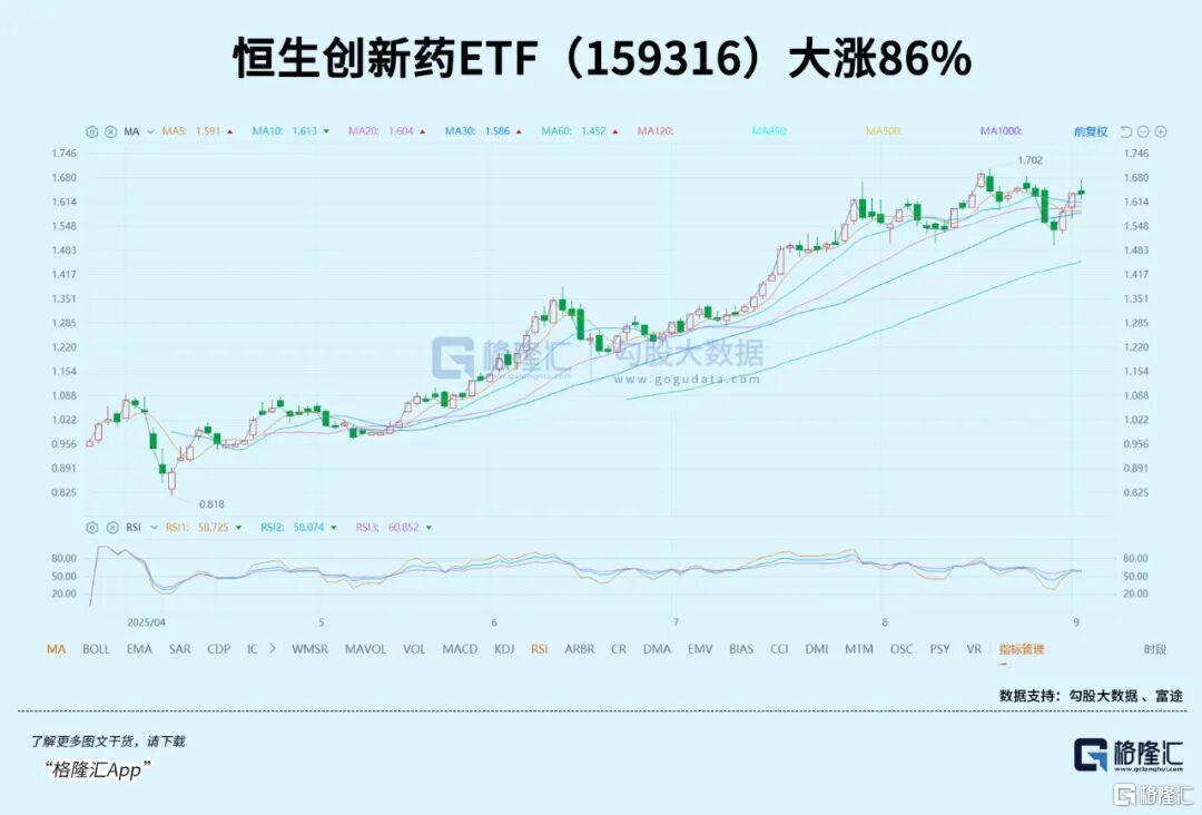 太猛了！重磅利好一个接一个