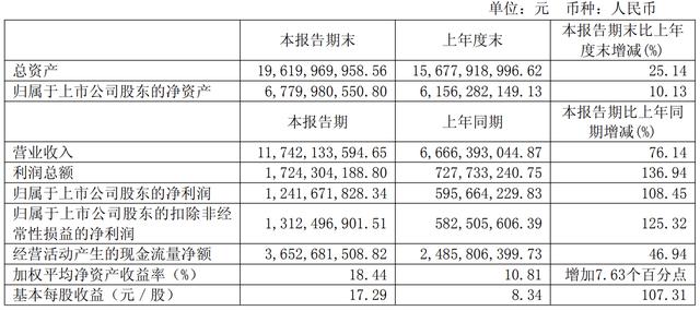 古东管家