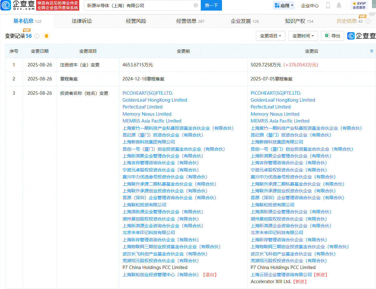 蚂蚁集团旗下公司等入股昕原半导体，后者为存储芯片公司
