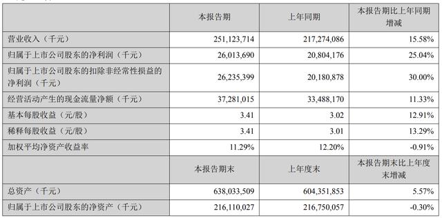 古东管家