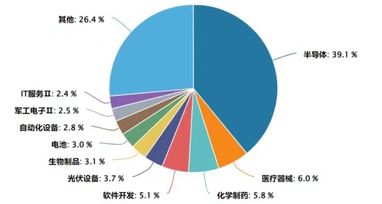 阿里巴巴斥资千亿投入AI，关注AI、芯片含量高的科创综指ETF建信（589880）