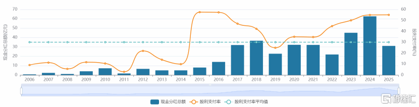 质变开启：潍柴动力(000338.SZ/2338.HK)2025中报里的转型与突围