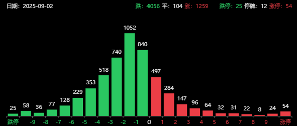 A股跳水原因找到了!融资余额已超过15年牛市巅峰,机器人突发暴涨
