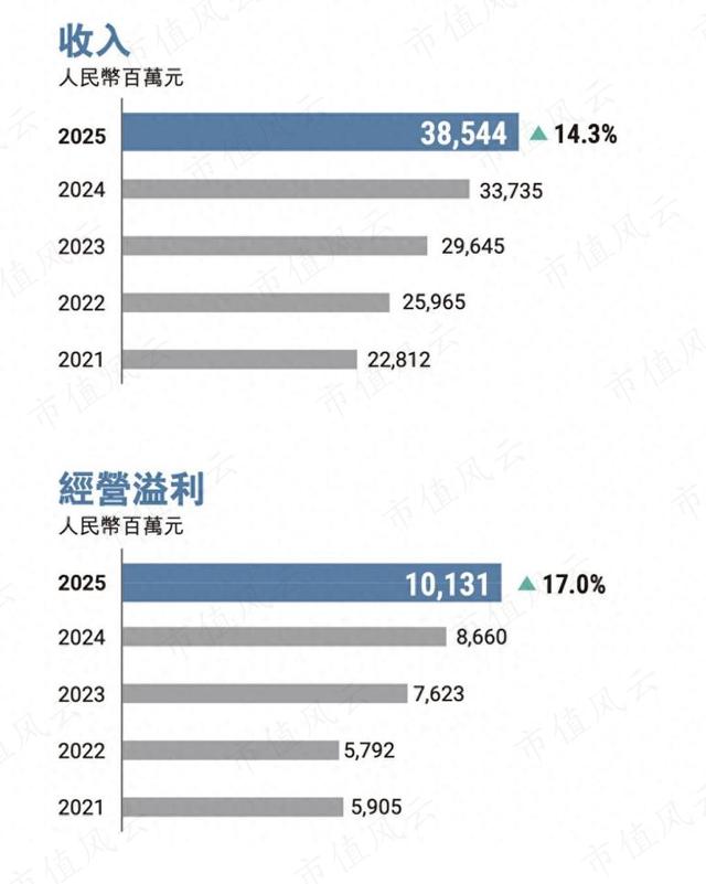 古东管家