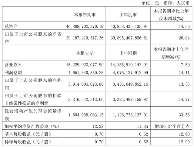 古东管家
