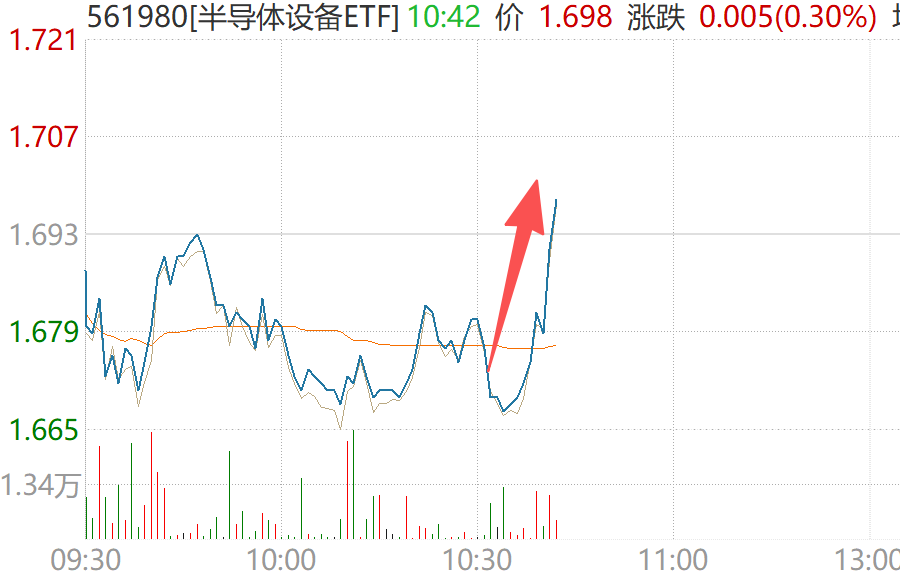 这波半导体的最佳加仓节点，你抓住了吗？