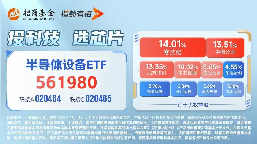 美拟撤销台积电在华工厂豁免，半导体早盘应声反弹，半导体设备ETF（561980）拉升翻红