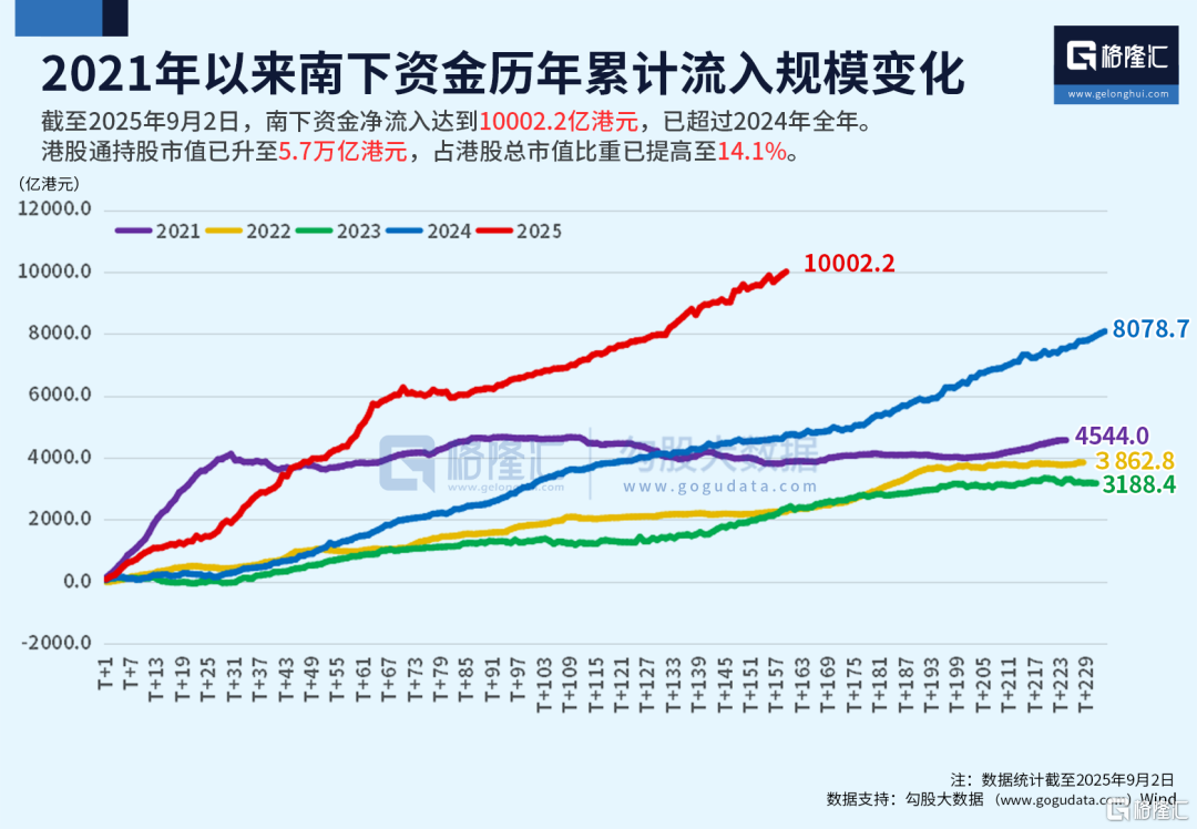 停不下来！万亿资金扫货！