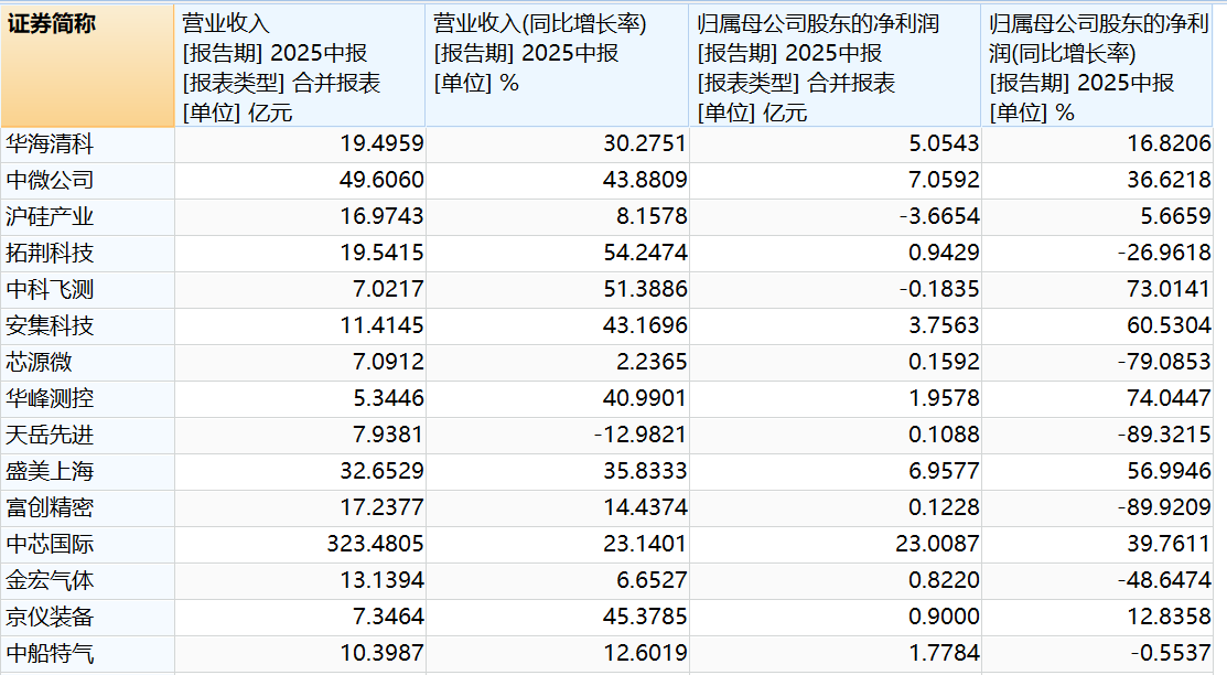 阿里芯片破局，半导体下一波主升浪盯紧这条主线！