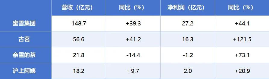 古东管家